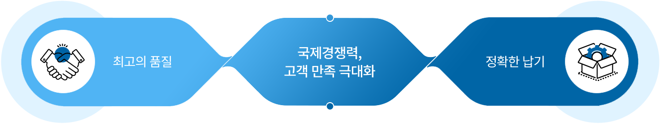 품질경영