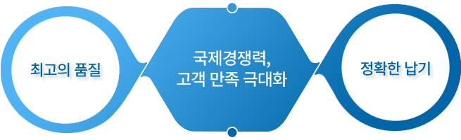 품질경영